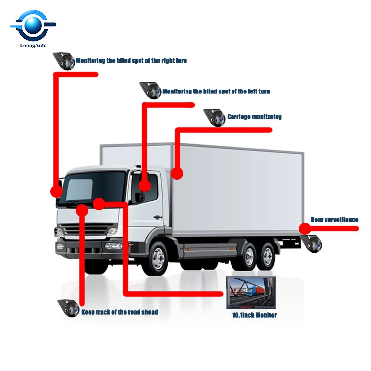 10.1'' IPS DVR Monitor 1080P Camera System Rear View Reverse Camera for BUS Truck Car Vehicle BSD