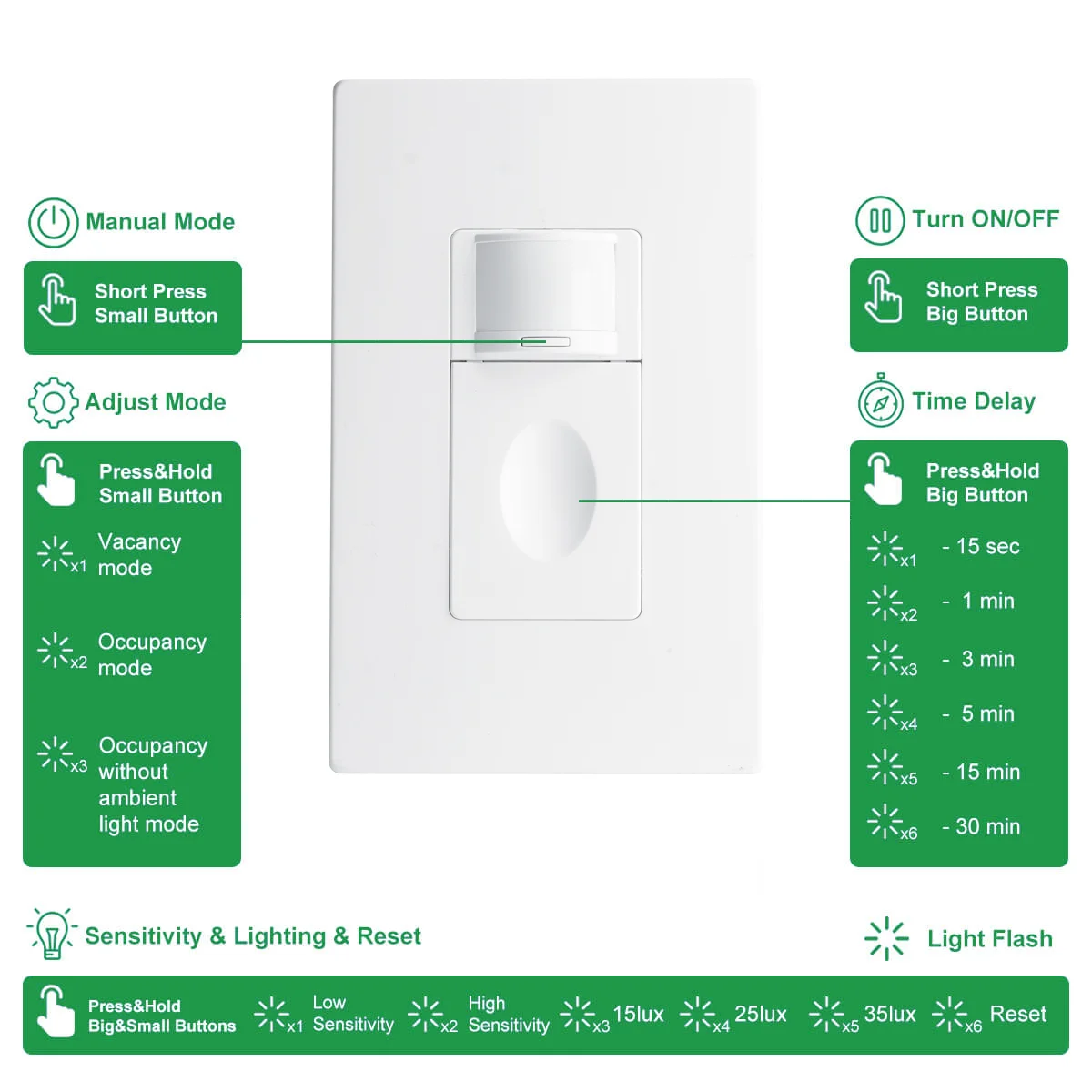 RZ020-10A-G Mode 3 in 1 Auto On/Off Motion Sensor Wall Switch for Automatic Light Control and Energy-Saving Light Control