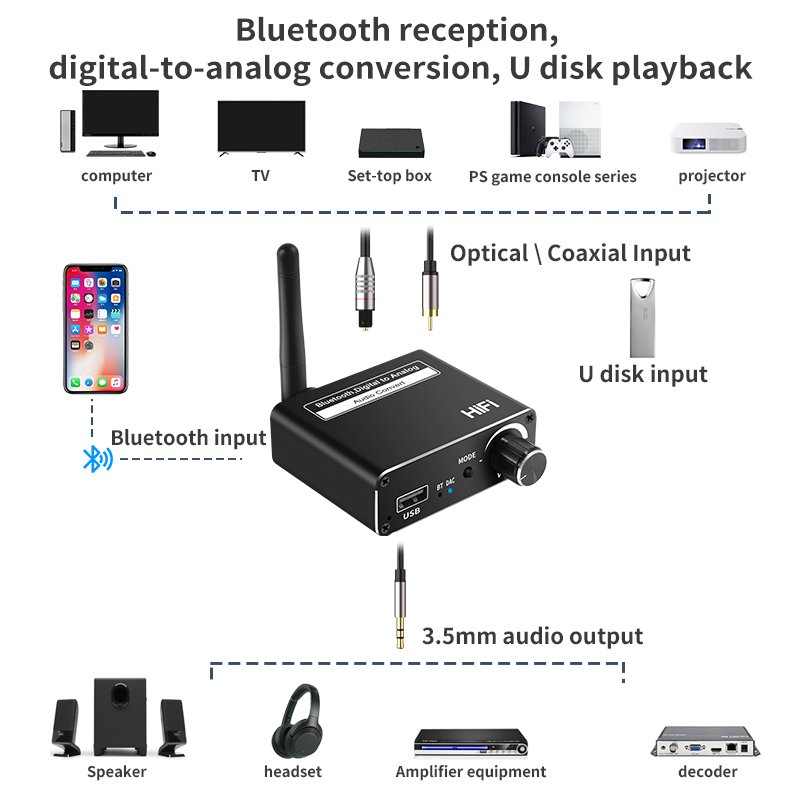 D18 HIFI Computer Laptop Audio Data Receiver Bluetooth 5.0 Audio Receiver 3.5mm Jack Type-C USB PC TV Adapter DAC Converter