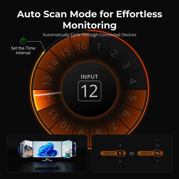 TESmart 16 Port KVM Switch Support 4K60HZ USB 2.0 Hot Plug Hot Key RS232 LAN Port Control EDID 16x1 HDMI Video Switcher