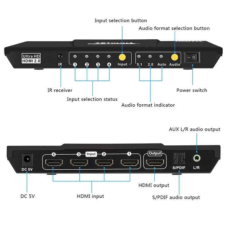 TESmart Hdmi Splitter 4k Input 4 Port Output 1 S/PDIF & L/R Optical HDR 10 HDCP 2.2 4k60hz HDMI Switch