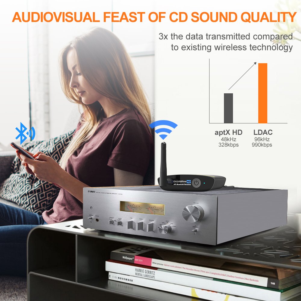 1Mii DS200Pro Home DAC Audio Decoder RCA Optical Out HiFi Bluetooth 5.2 Music Receiver with Audiophile LDAC Bluetooth Adapter
