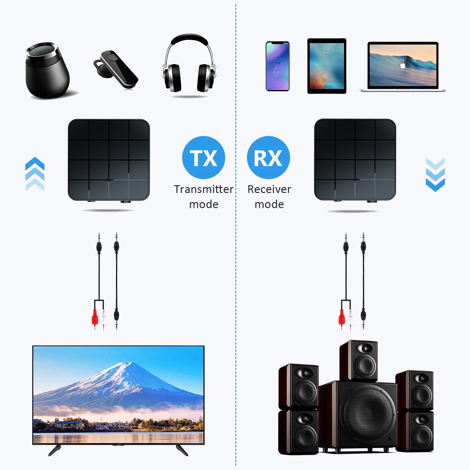 HiFi Auto Car Kit A2DP RCA AUX 3.5mm Jack Music Wireless Adapters 10m 5V PC for Bluetooth Receiver Transmitter USB for CD Player