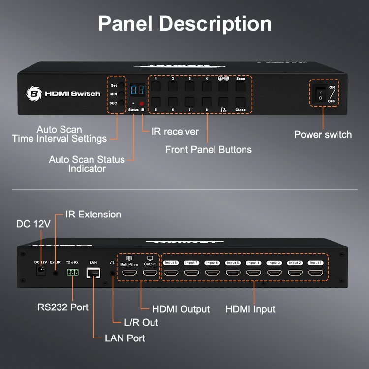 TESmart hdmi Switch 8 Input 2 Output Quad View L/R Audio Switcher Multi Viewer Split Screen hdmi Selector Swicher De Video