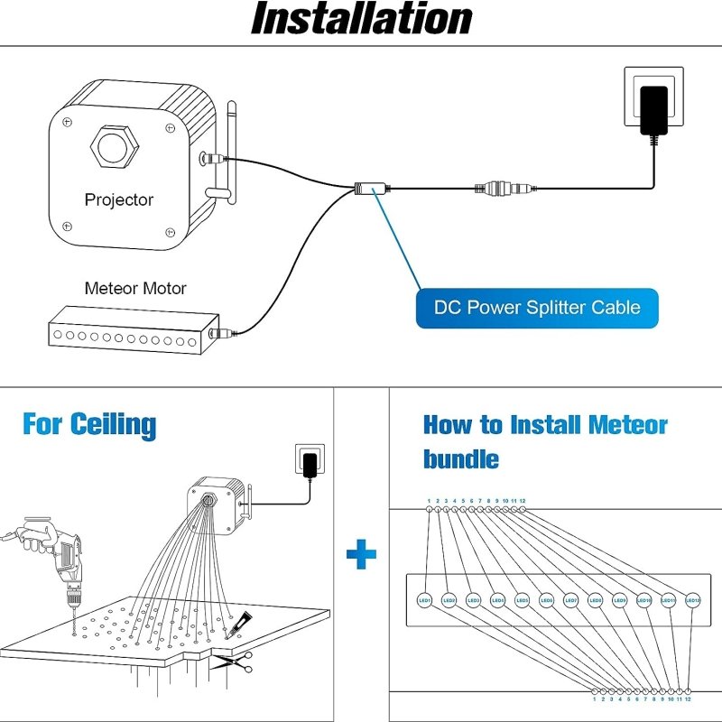 32W Twinkle RGBW 1000 Pcs Mixed Fibers Starlight Headliner Kit With Shooting Star by Music APP Controlled+ Remote