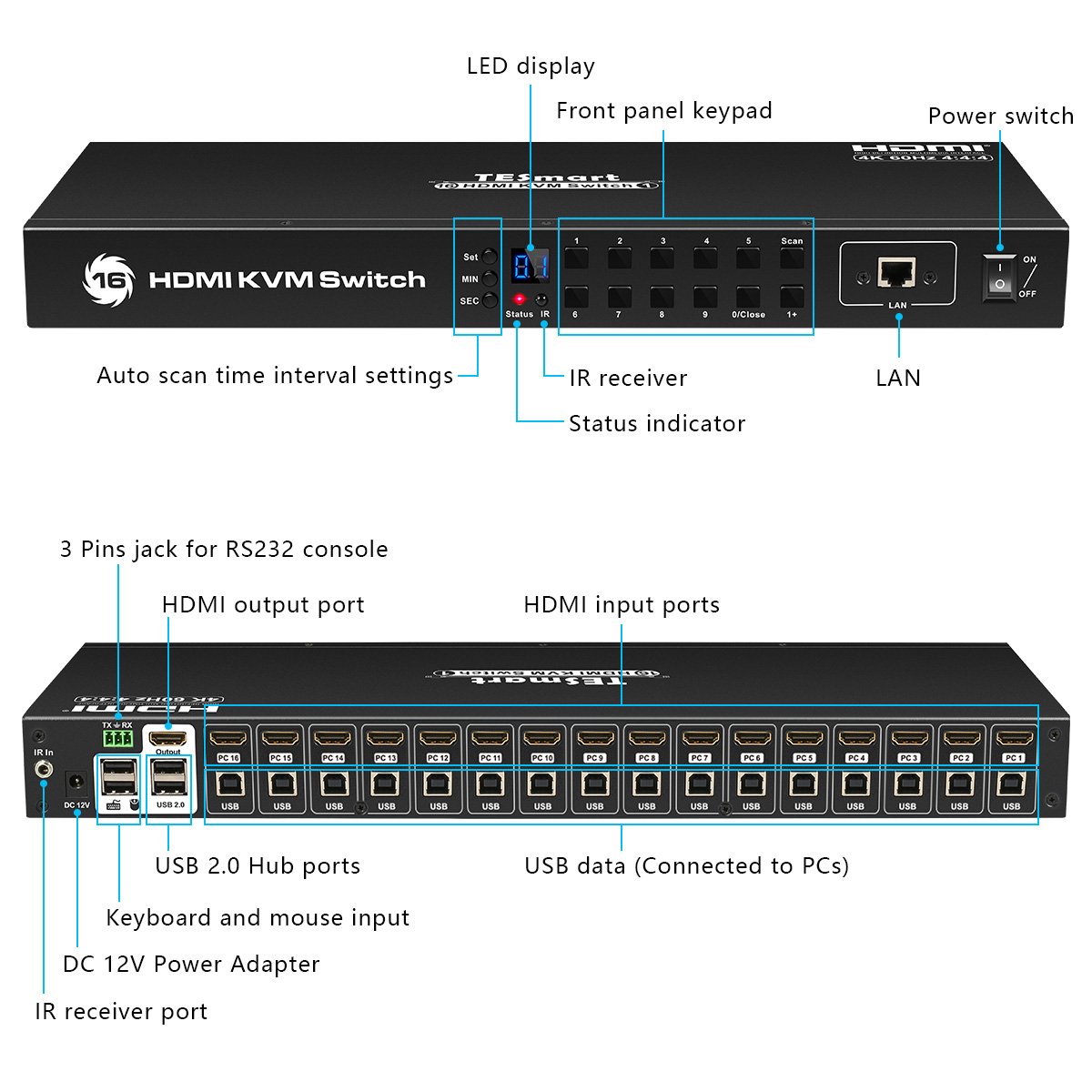 TESmart Chinese Manufacturer Sale Hdmi 16 Port Kvm Switch With One Monitor