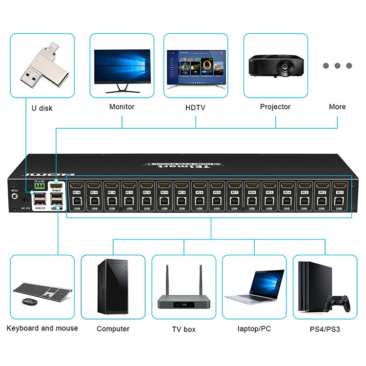 TESmart Chinese Manufacturer Sale Hdmi 16 Port Kvm Switch With One Monitor