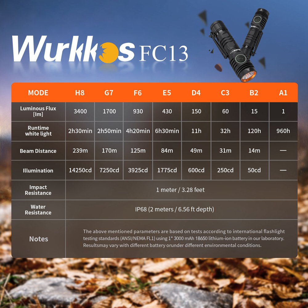 Wurkkos FC13 XHP50.2 LED 3400 Lumen Long Distance Hunting Rechargeable 18650 EDC Flashlight Tactical Torch Light