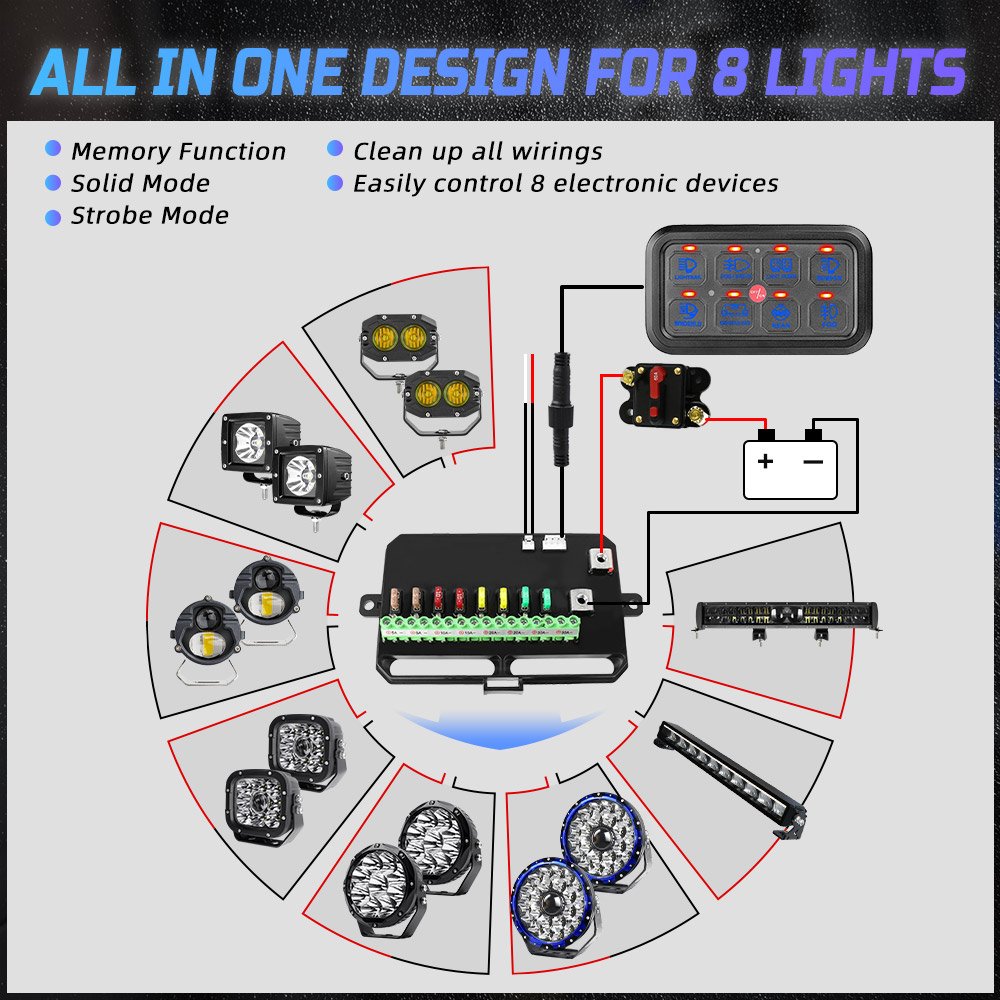 Marine Boat SUV Car Universal Automotive Off Road Lights 4x4 12V 24V 8 Gang LED Switch Panel With Circuit Control Box for Truck