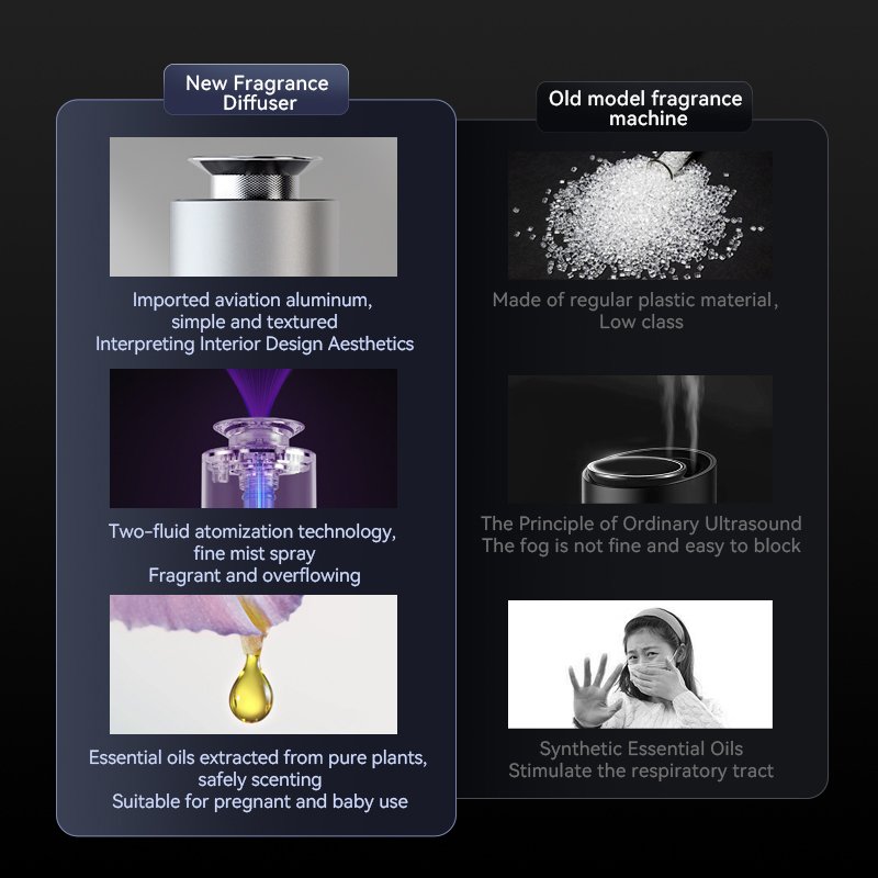 Mini Auto-sensing Car Aroma Diffusers Scent Diffuser Machine