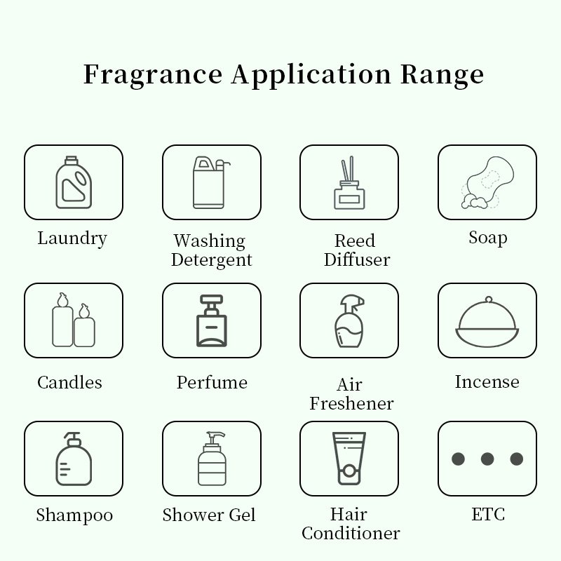 Strong High Concentration Brand Green-Bamboo hotel scent fragrance oil for diffuser aroma oil fragrance designer fragrance oil