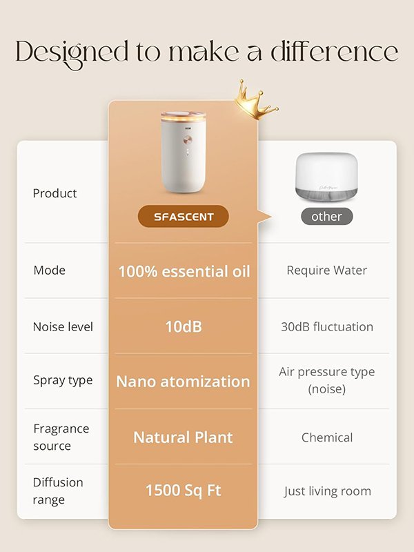 Hot Sale Aroma Diffusers Waterless Car Sensor Fresher Air Machine Scent Manufacturing Machines Car Freshening Equipment