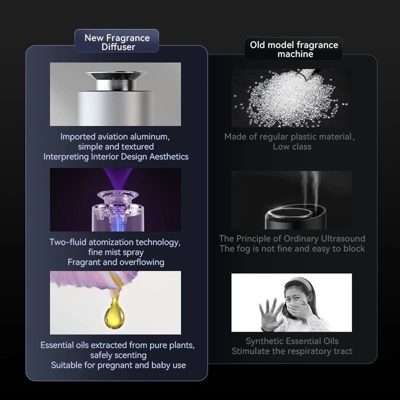 Durable Car Aroma Diffuser - 2000mah Battery Installed, Smart Start-Stop Mode