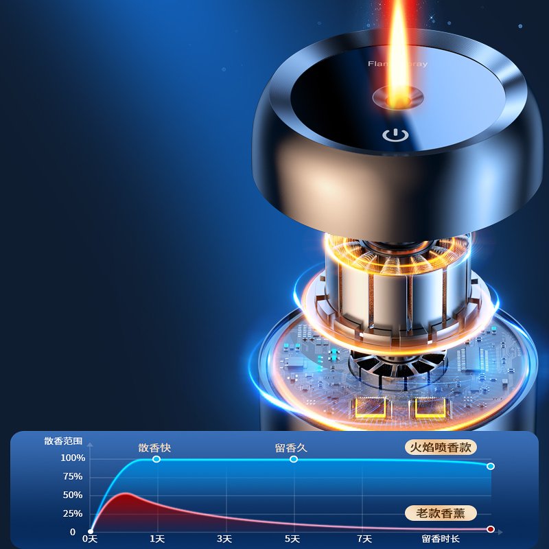 Hot Sale Car Air Fresheners Wholesale Car Aroma Scent Diffuser Machine Flame Portable Aroma Diffuser