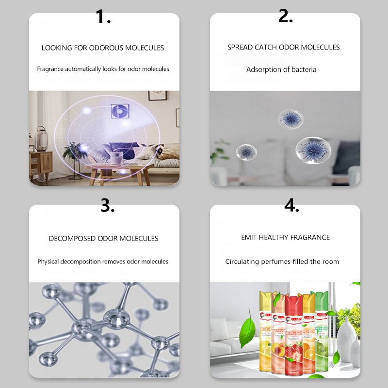 GETSUN High quality perfume fragrance air freshener for car and house spray