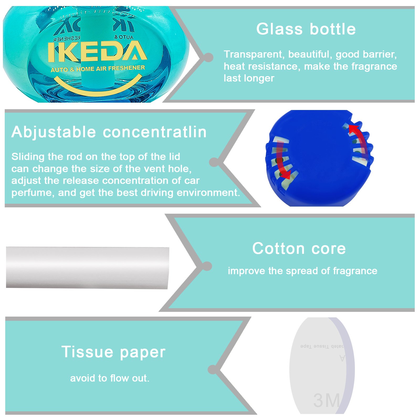 Ikeda Air Freshener Car Liquid Air Freshener Clip Car Perfume Diffuser In-Car Fragrance