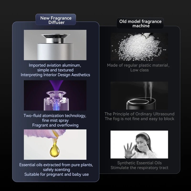 Silver Aroma DIffusers Bluetooth Connection Wireless Portable USB Essential Oil Scent Machine Waterless Car Aroma Diffusers