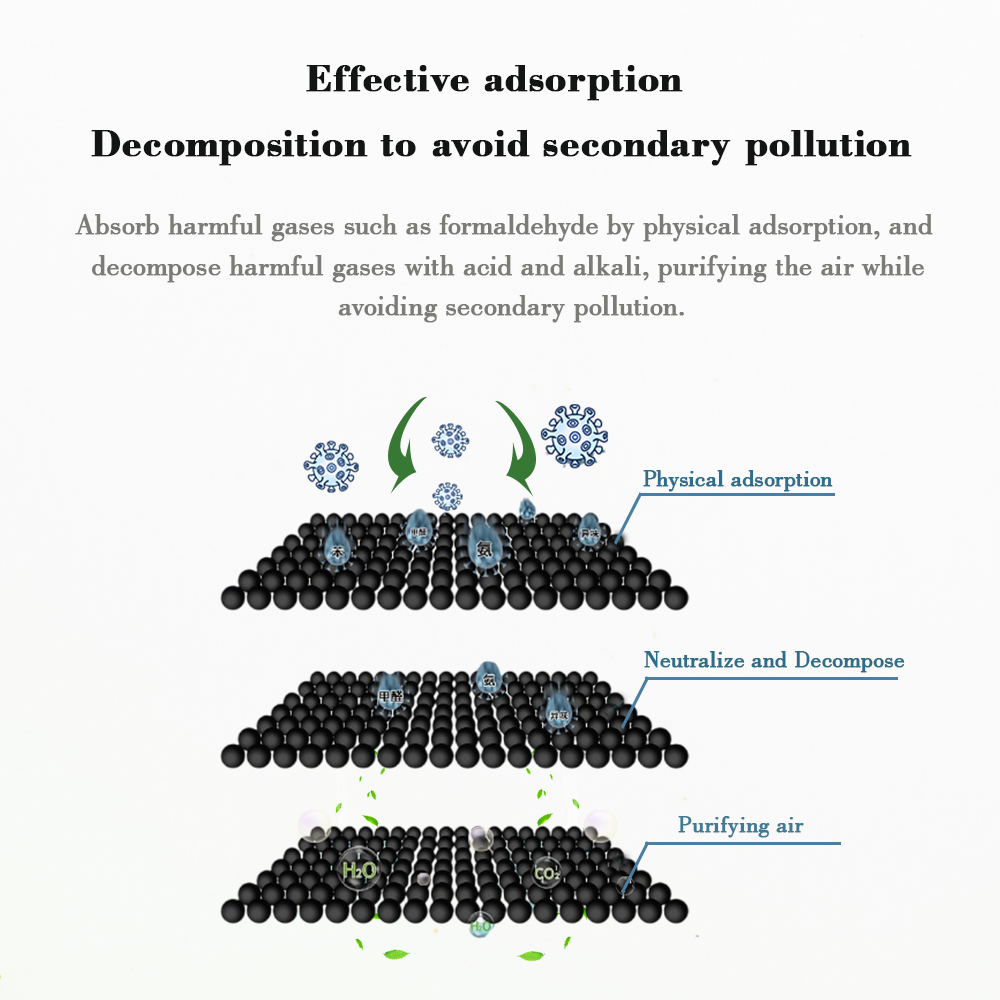 Customizable 50g activated carbon granules air purifying car wardrobe smell odor absorber remover deodorizer bag
