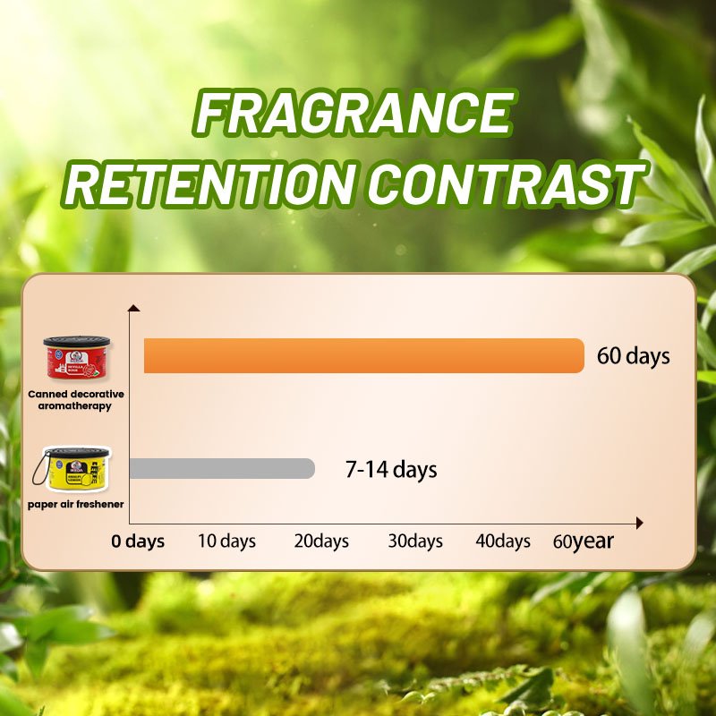 Car Accessories Wooden Fiber Air Freshener Round Solid Fragrance Car Perfume Canned Air Freshener