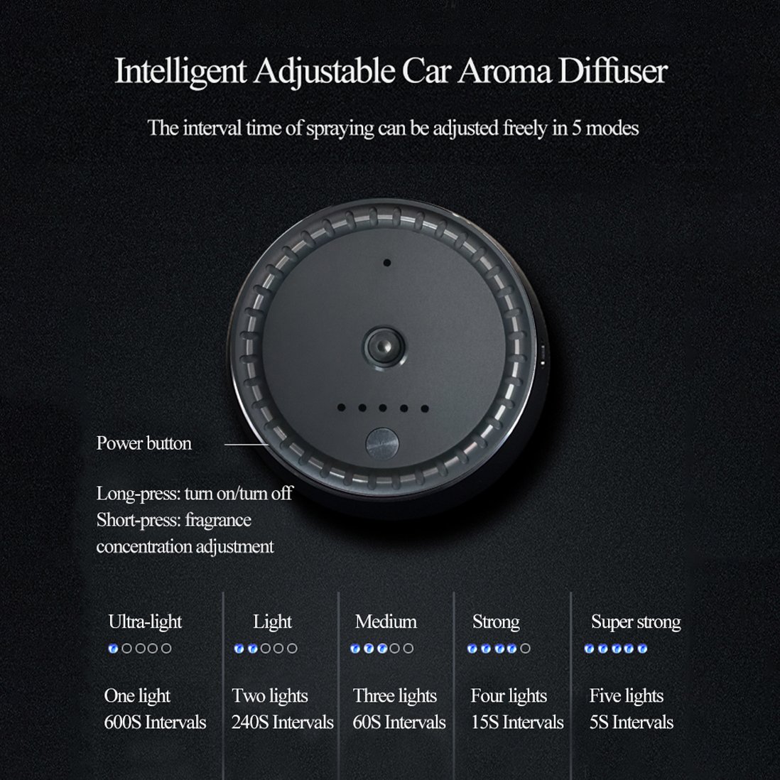 Mini Rechargeable Electronic Car Aroma Diffuser Cool Mist Dashboard Ultrasonic Fragrance Automatic Car Scent Diffuser