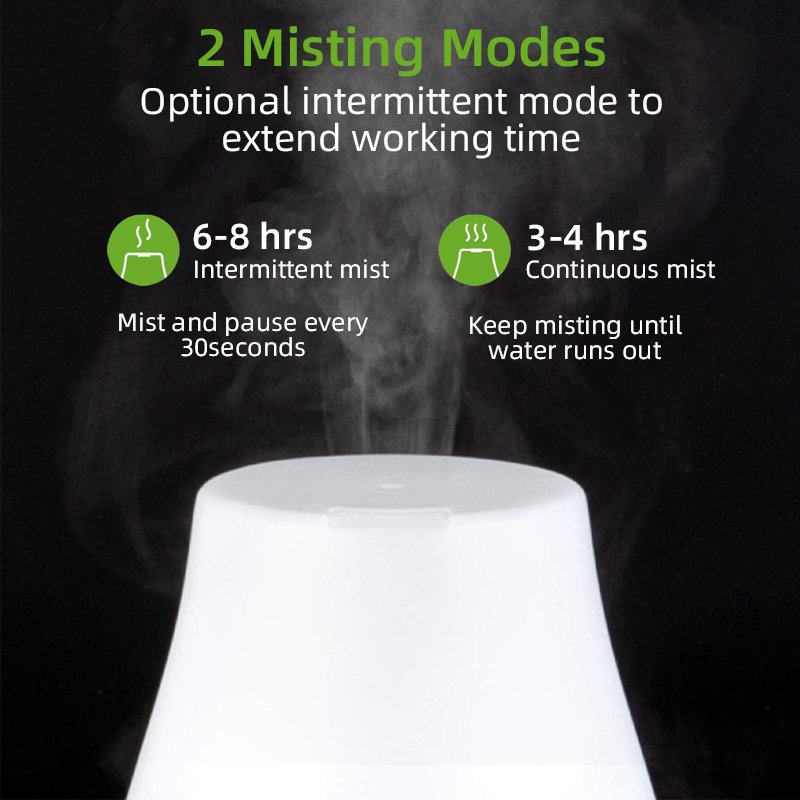 New Style 100ML Aromatic Essential Oil Ultrasonic Diffuser with RGB Night Light 5-in-1 Scent Diffuser with 2 Mist Mode for Car