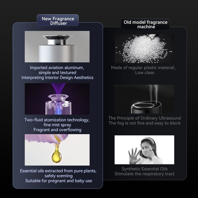 Portable Smart Wifi Difusores Dispenser Low Noise Fragrance Waterless Scent Machine Essential Oil Car Diffusers With Battery