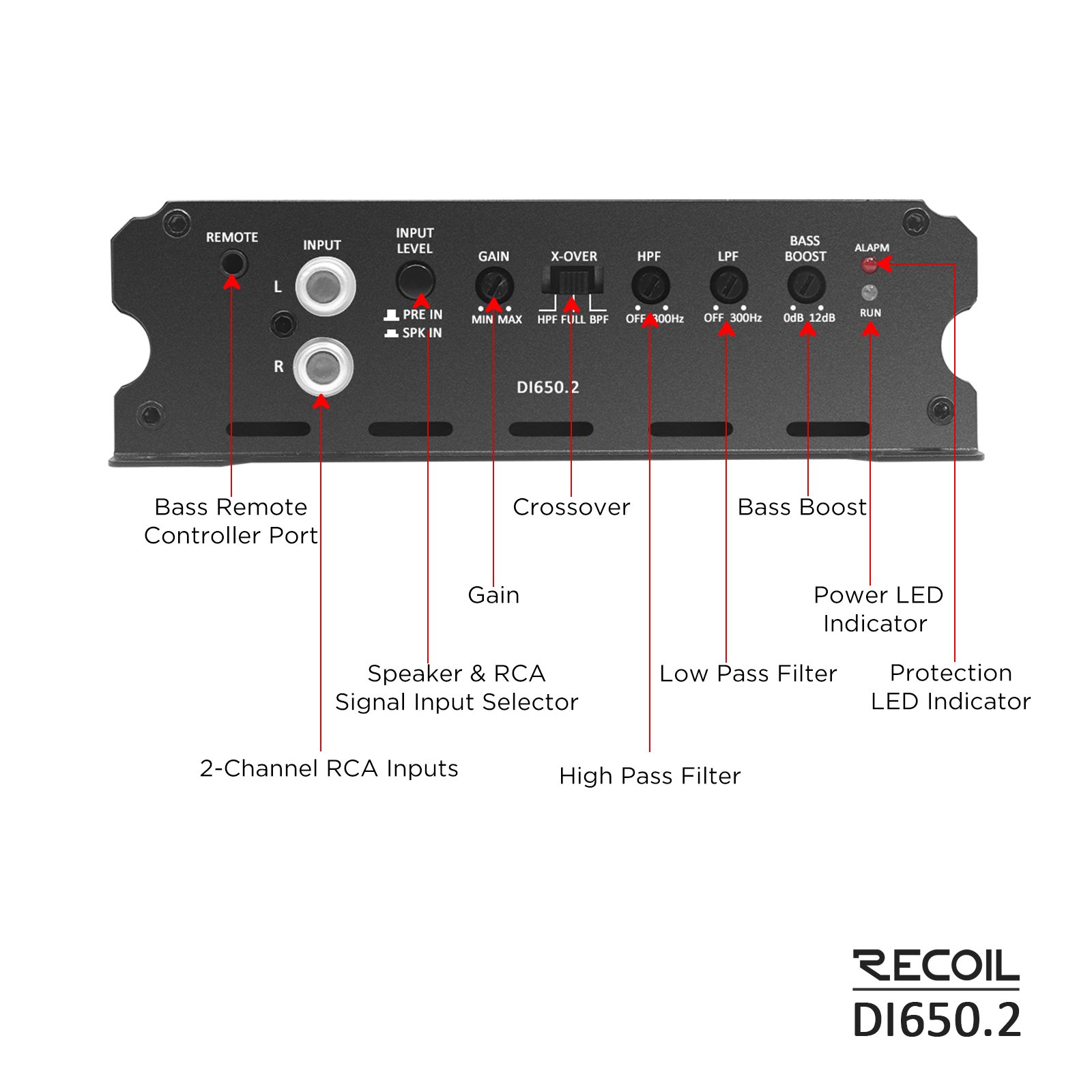 DI650.2 Full-Range Class-D 2-Channel Car Audio Amplifier, 1,400 Watts, 2-4 Ohm Stable, MOSFET Power Supply