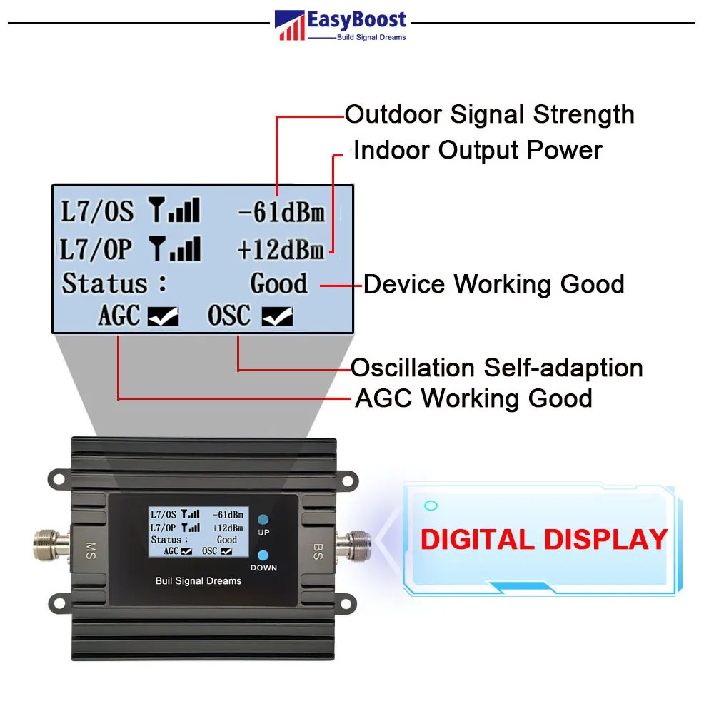 EasyBoost LTE 4G Signal Booster Amplifier LTE700Mhz (Band 12,13,17) Cellular Repeater Full Kit For Canada And The US