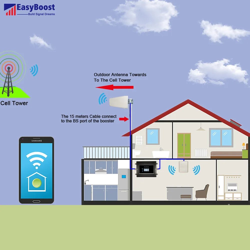 EasyBoost LTE 4G Signal Booster Amplifier LTE700Mhz (Band 12,13,17) Cellular Repeater Full Kit For Canada And The US