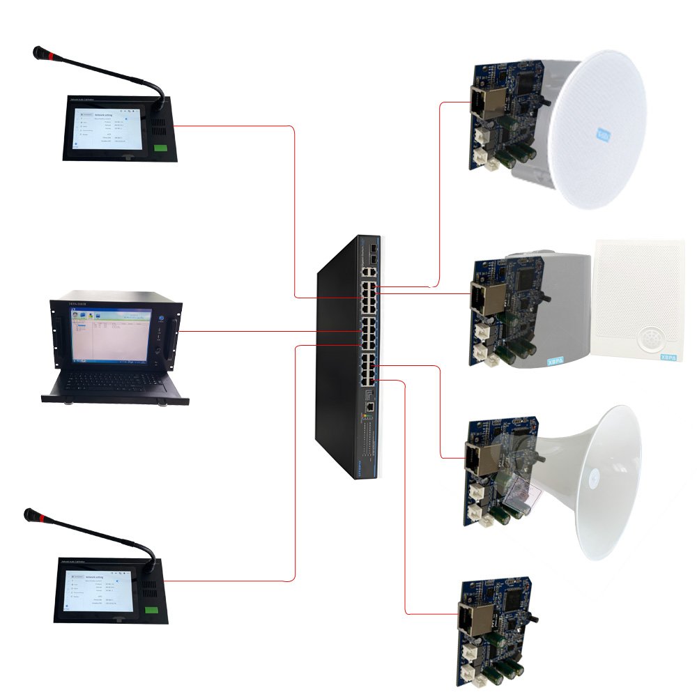 IP PA Audio System IP Speaker PCB Module with 30W * 2 Digital Power Amplifier Output Supports Internal LAN Internet Platform