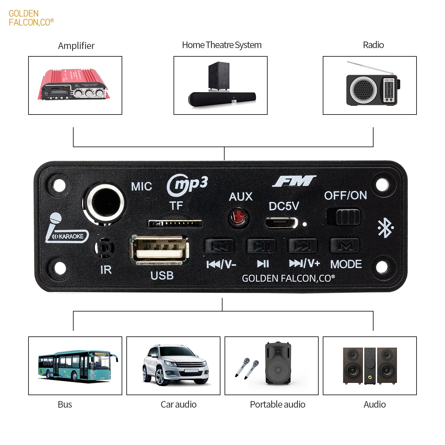 Car MP3 Player Decoder Board Receivers & Amplifiers 5V Audio MP3 Module USB BT TF FM