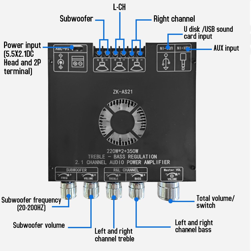 ZK-AS21 2.1 Channel TPA3255 Bluetooth Digital Power Amplifier Board