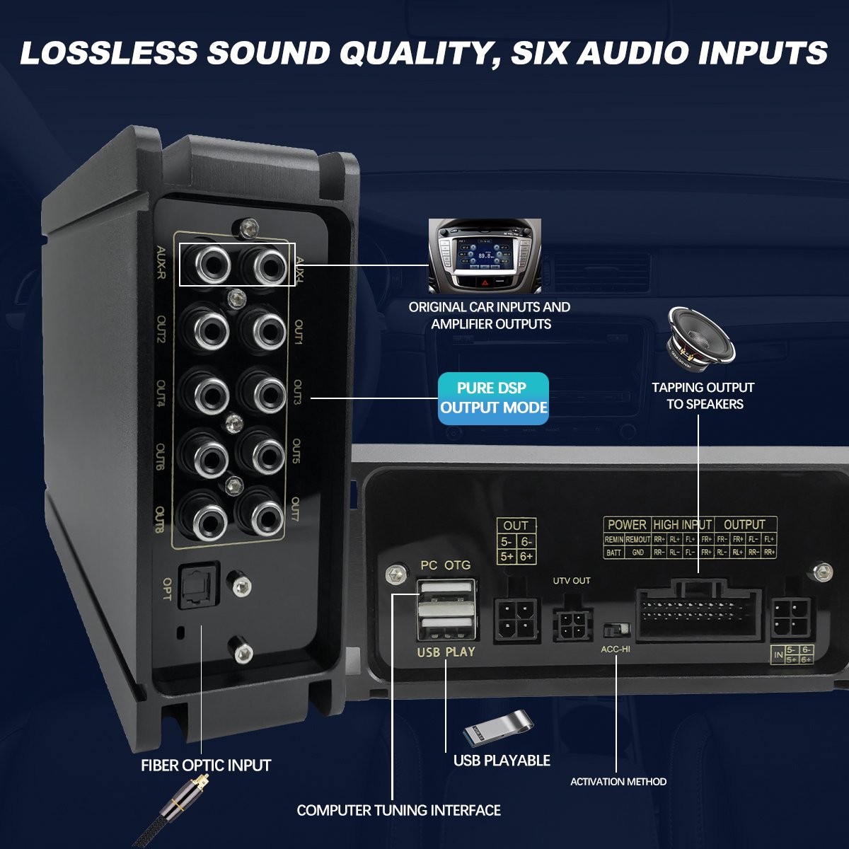 Car Audio Processor 31 EQ Car Audio Amplifier Stereo 6 Channel DSP Car Amplifier