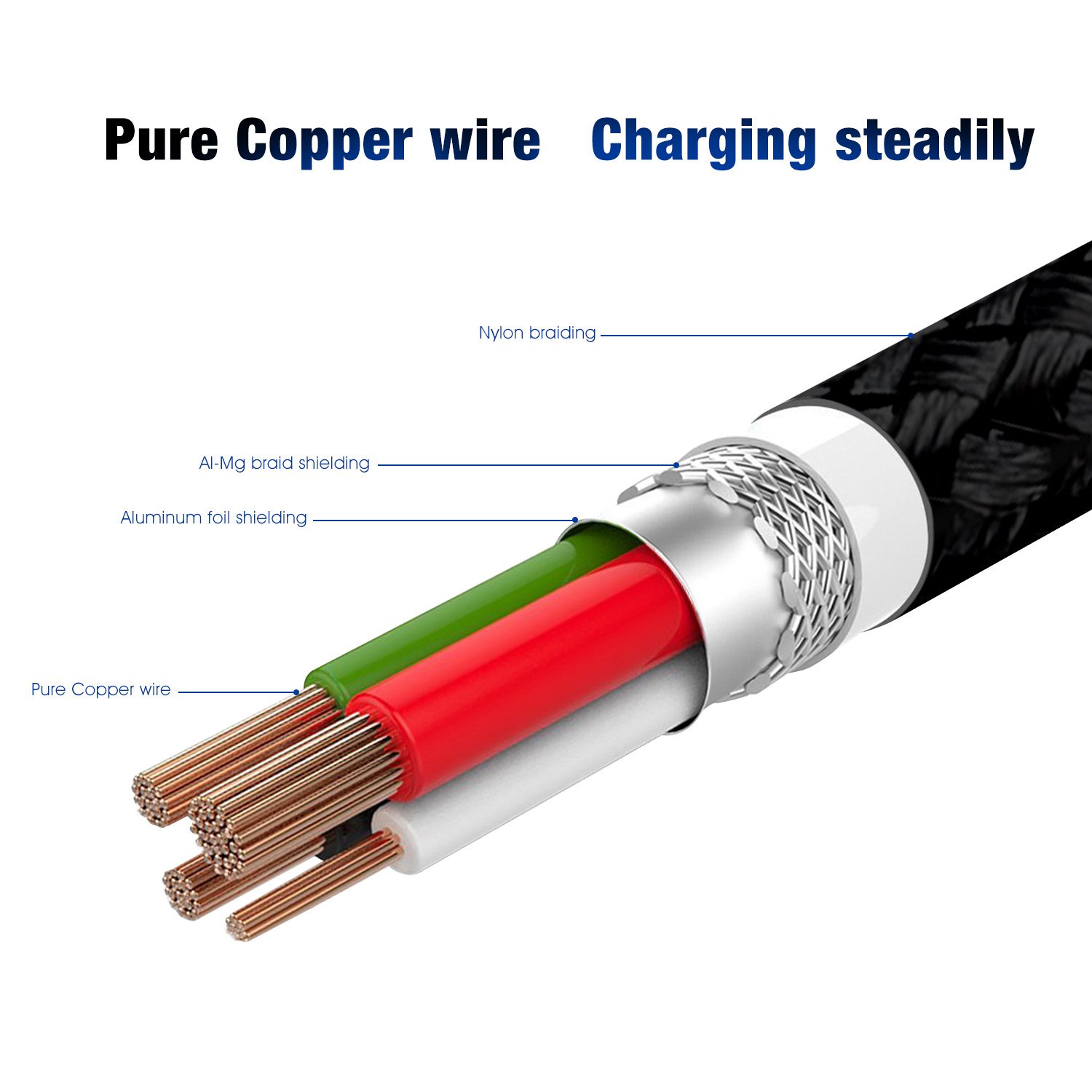Competitive Price Phone USB C Charging Cable USB 3.0 Type C Cable Nylon Braided Data Cable 3A Quick Charge For Android