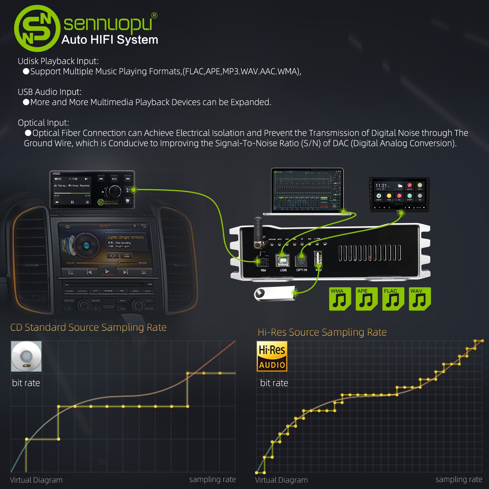 Sennuopu Universal Car Stereo Audio Power DSP Processor 4*90W Channel Amplifier 4-Channel Peak Full Range Car Amp Class AB