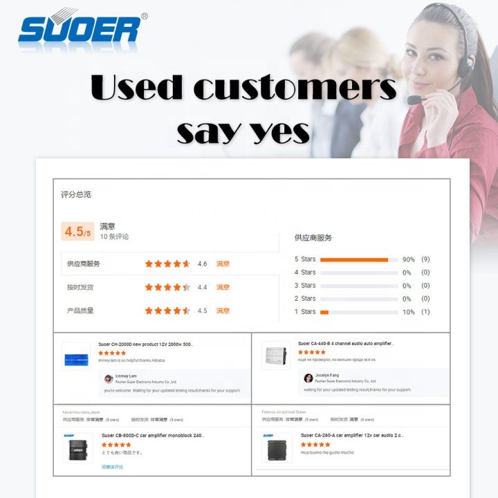 Suoer CD-600.1-D 12V Ride on Car MONO Channel Full Frequency Aluminium Profile Car Amplifier 1200w 1800w Car Amplifier