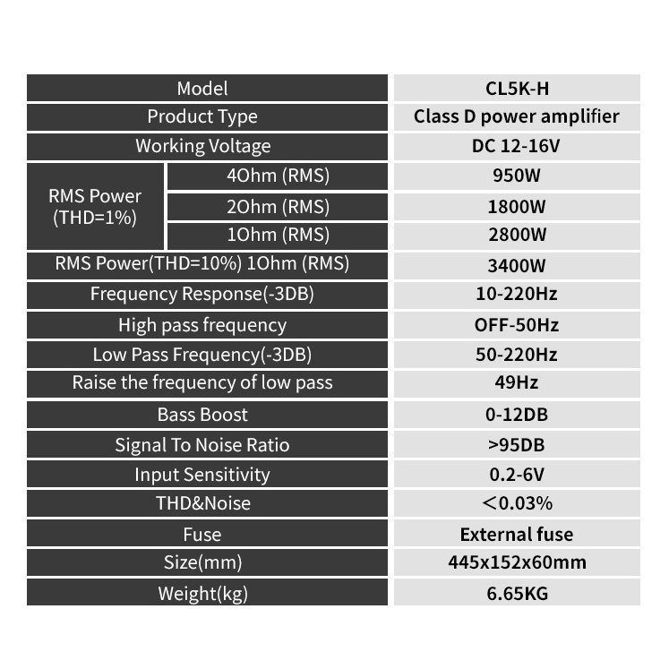 Suoer CL-5K 12V 1000w/2000w/3000w/4000w/5000w/8000w/10000w Car Amplifier Monoblock Audio MONO Channel Class D Car Amplifiers