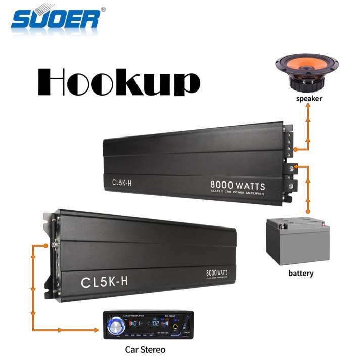 Suoer CL-5K 12V 1000w/2000w/3000w/4000w/5000w/8000w/10000w Car Amplifier Monoblock Audio MONO Channel Class D Car Amplifiers