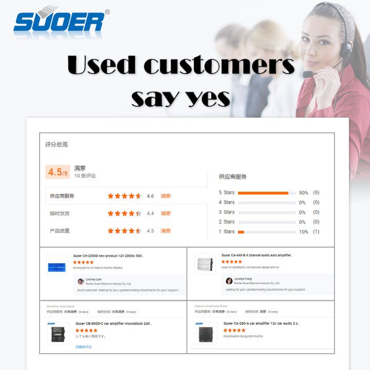 Suoer CL-5K 12V 1000w/2000w/3000w/4000w/5000w/8000w/10000w Car Amplifier Monoblock Audio MONO Channel Class D Car Amplifiers