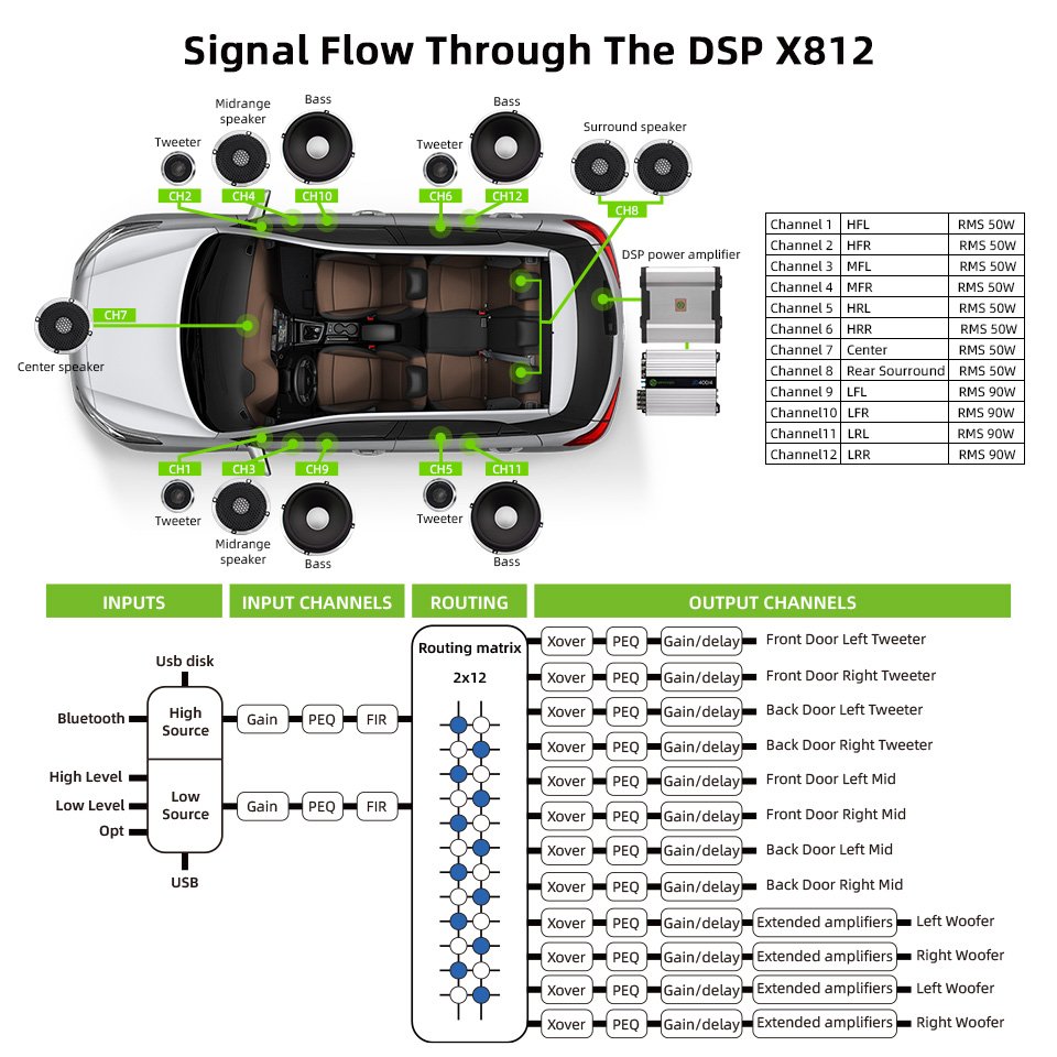 Sennuopu Car DSP Power Amplifiers Stereo 8 Channel Audio Processor Amplifier for Car System