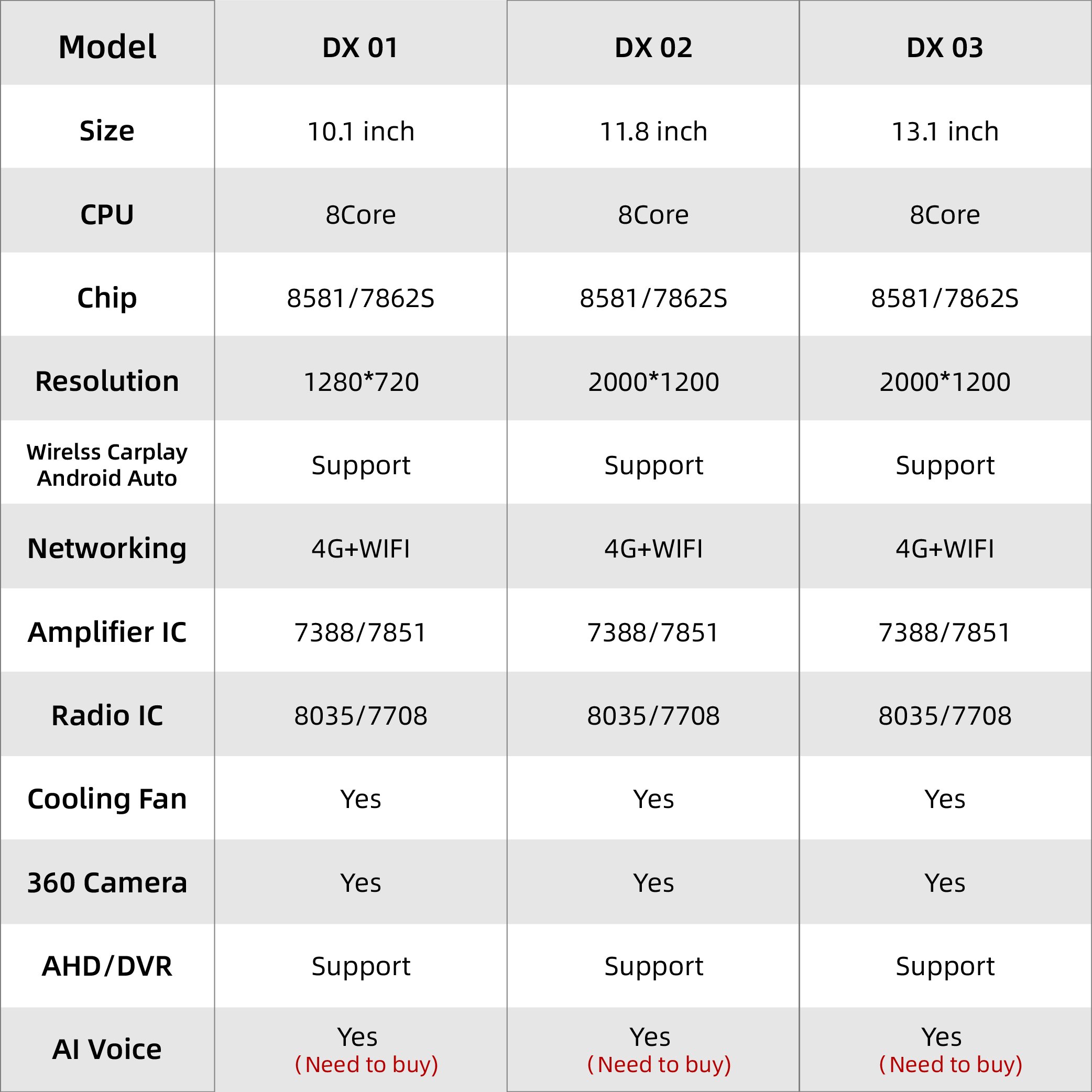 10.1/11.8/13.1inch Android Car Stereo 2k QLED Diamond Car Player FM Radio With Button Knob Wireless Carplay 4G 360 Head Unit