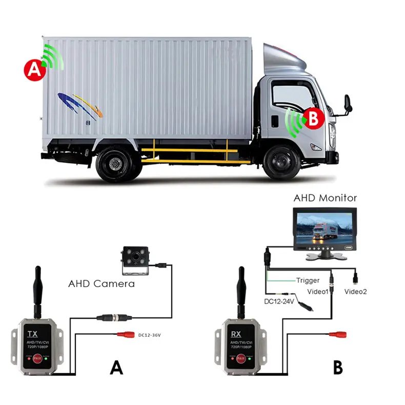 2.4ghz Wireless Tx & Rx Long Range 720p 1080p Video Transmitter and Receiver Box for Car Backup Camera Reversing Ahd Monitor