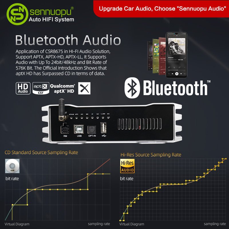 Sennuopu X11B Power Amplifier Car Audio Amp Dsp Processor Car Subwoofer Amplifier Universal Equalizers and Amplifier for Cars