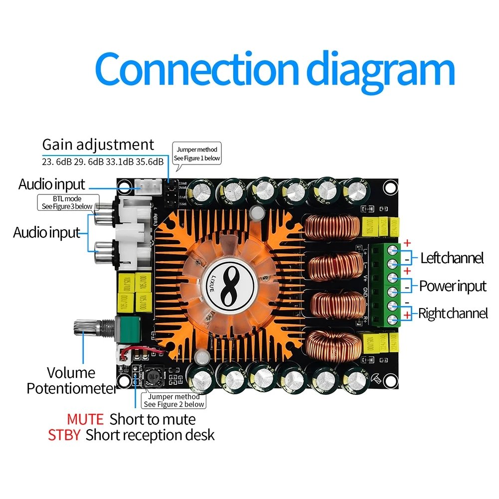 TDA7498E 160w X2 Two Channel Audio Power Amplifier Board Digital Stereo Power Amplifier Module TDA7498E