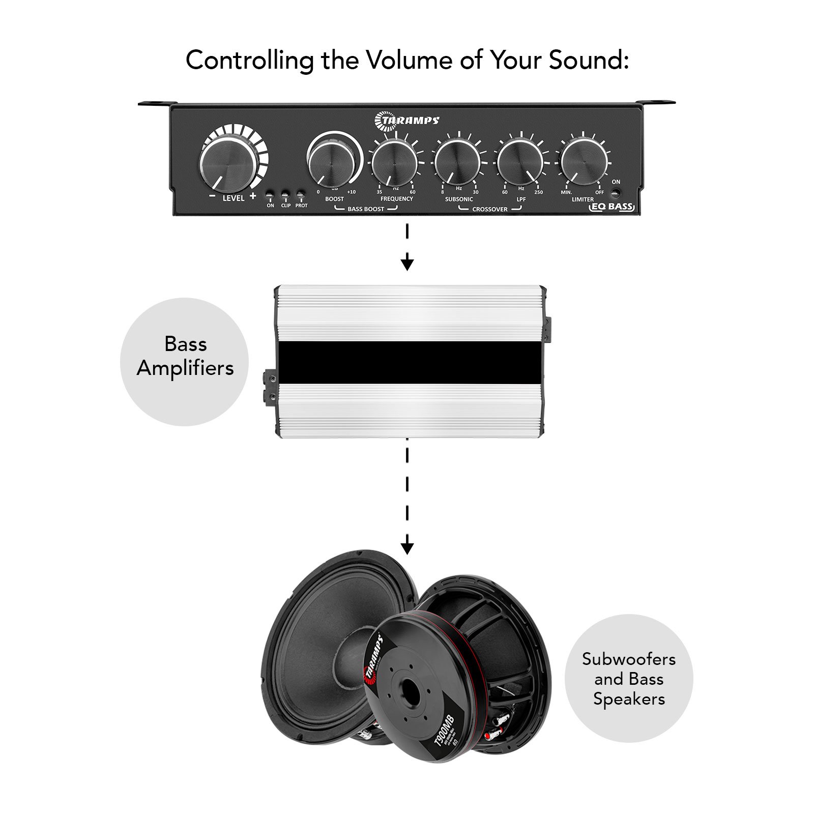 Taramps EQ BASS Digital Audio for Control Your Bass Volume with RCA Output Input Equalizer Remote Universal Bass Boost Limiter