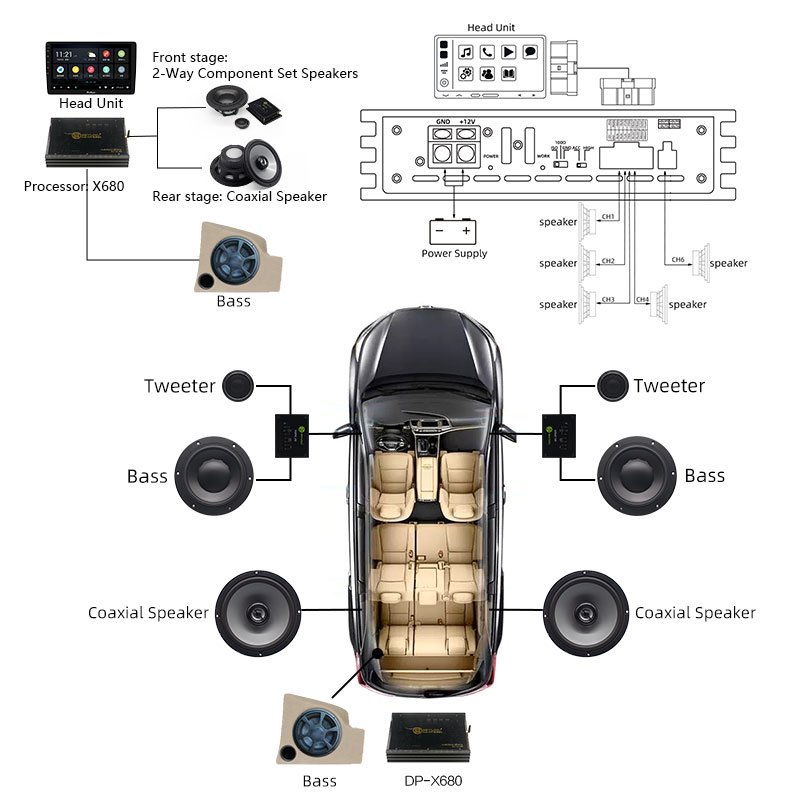 Sennuopu Audio Stereo Processor Dsp Per Car Audio 6 Channel Power Car DSP Amplifiers