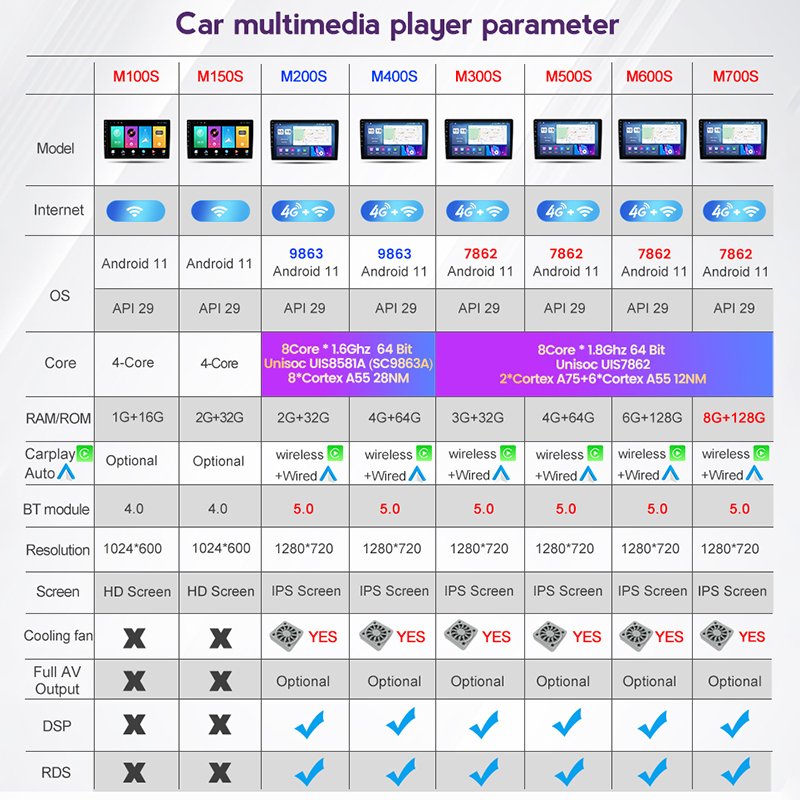 Led 360 Camera Hd Android Audio Radio Ecran Video Interface Set Format Usb Player Tracking in Car