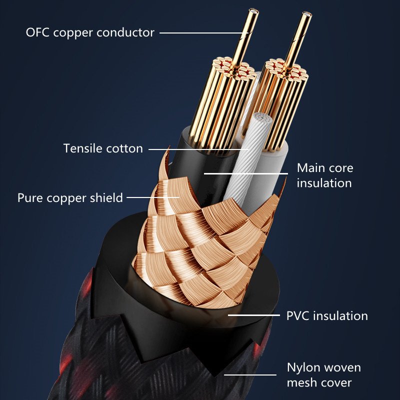 HIFI Fever Cable High Purity Copper Double RCA to RCA Lotus Car Audio Power Amplifier Subwoofer Signal Line