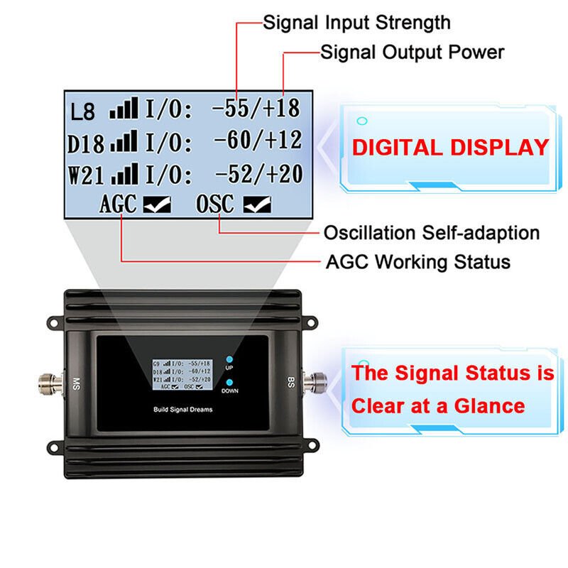 Tri Band Signal Amplifier LTE800Mhz 900Mhz 2100Mhz B20,B8,B1 Signal Booster Repeater 2G 3G 4G 5G GSM Amplifier Tuya App Monitor