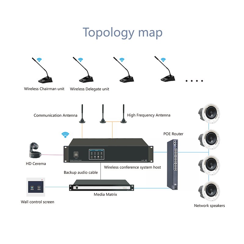 New UHF Wireless Network Conference System Digital Audio Equipment One-stop Solution